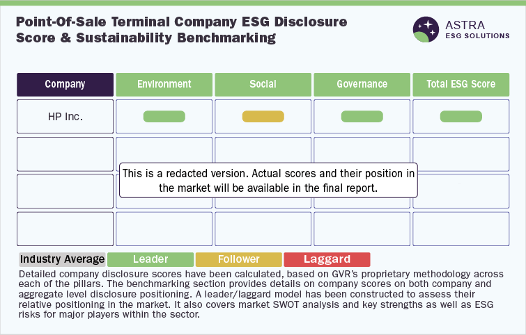 Point-Of-Sale Terminal Company ESG Disclosure Score & Sustainability Benchmarking